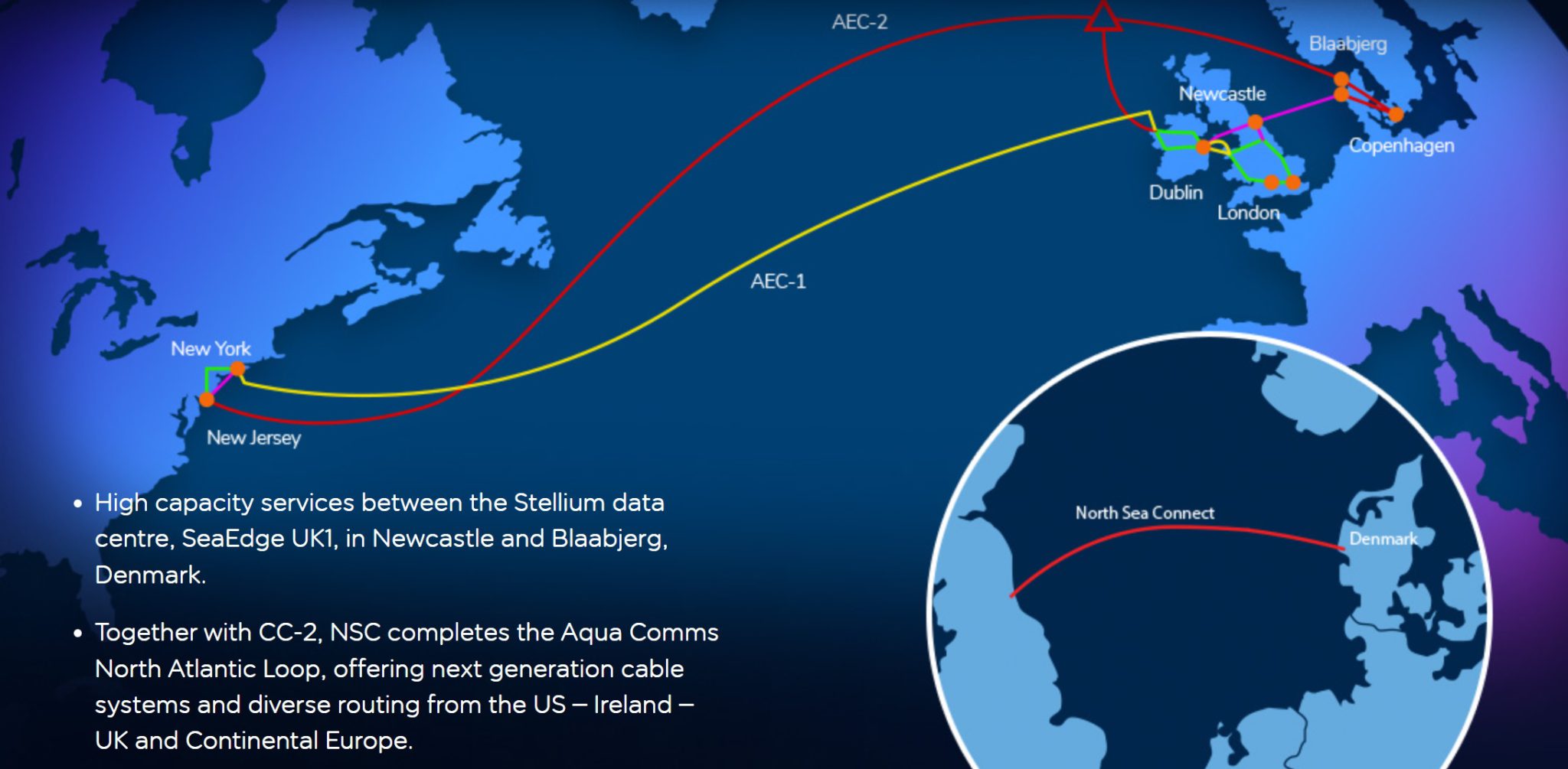AquaComms-North-Atlantic-Loop-Image_NSC-2048x1005